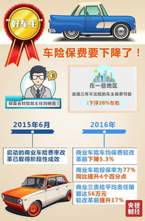 汽车投保可以更改吗？保费如何计算？