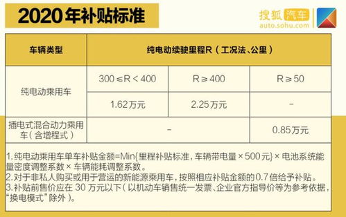 现在汽车置换补贴政策解读与优惠力度分析