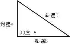 使用勾股定理和正弦函数，我们可以得出，sin(对边 斜边 总重力 1000公斤
