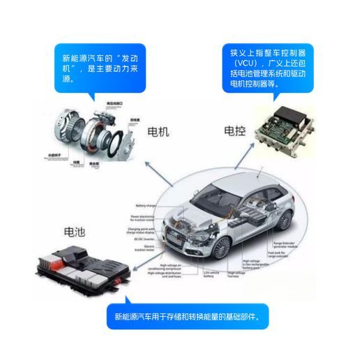 安装汽车锂电池的费用详解