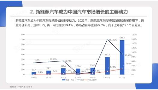 东风汽车的全球影响力与市场份额