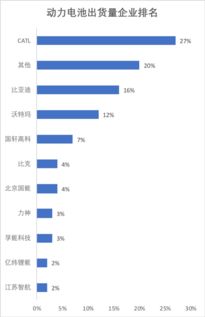 新能源汽车电池残值分析与预测