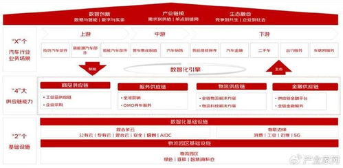 京东汽车销售市场概览