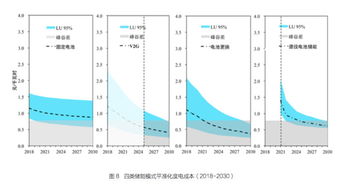 汽车洗车店的投资与运营成本分析