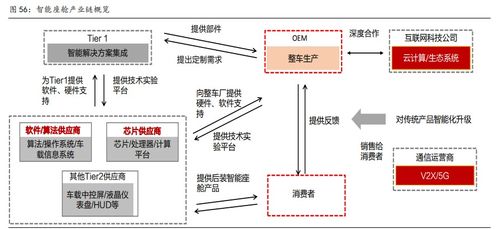 汽车行业的投资策略与预算分析
