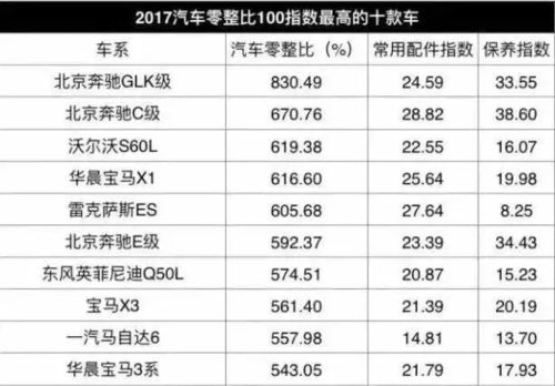 汽车到期买保险的费用是多少? 汽车到期买保险的费用是多少?