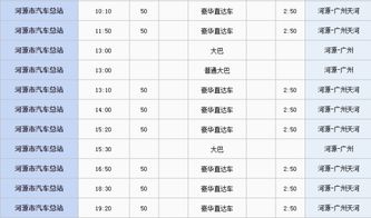长寿到遵义的汽车票价是多少？