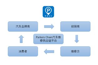 如何评估汽车维修价格，关键因素与合理范围