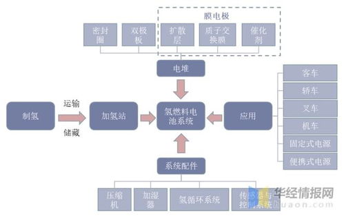 制造汽车发电机的成本分析