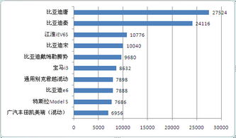 各国家的汽车品牌分布与数量统计