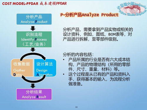 基本成本分析 基本成本分析