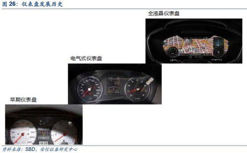 汽车百公里耗电量与电池性能的深度解析