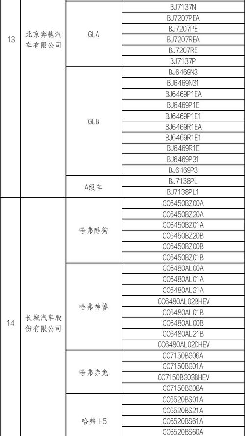 广州汽车优惠政策详解，最高补贴可达多少？