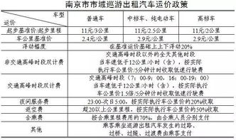 大型汽车租赁的价格分析与选择指南