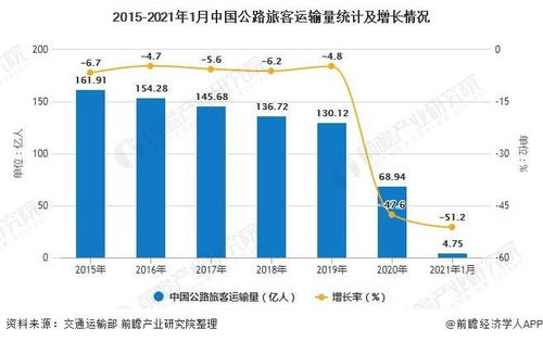 汽车主动降噪系统的市场现状与价格分析