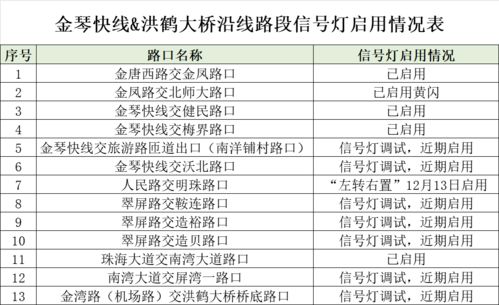 珠海汽车驾驶培训费用分析与建议