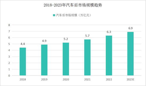 中国汽车市场的现状与实价分析