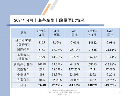 上海汽车挂牌的价格分析