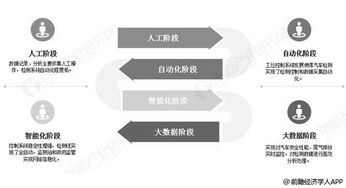 湖北汽车检测站的现状与发展趋势