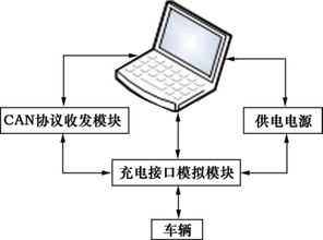 电动汽车接口模块价格分析与市场趋势 电动汽车接口模块价格分析与市场趋势