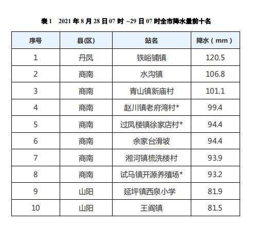 襄县到临颖的汽车票价分析与比较