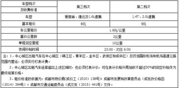 基本收费规则