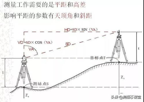 距离计算