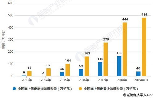 织金智能汽车衡器的市场现状与价格分析