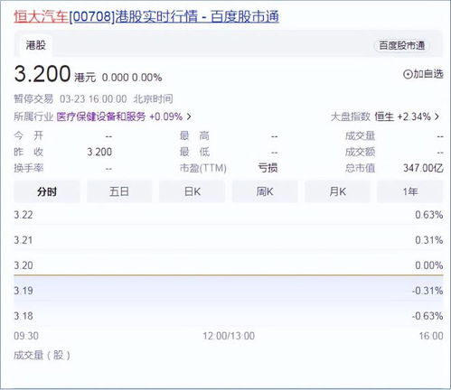 恒大汽车中签号码揭晓，揭秘中签流程与概率分析