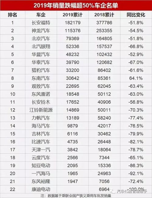 一般汽车的里程范围 一般汽车的里程范围