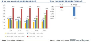 西安汽车连接器的价格分析与市场趋势