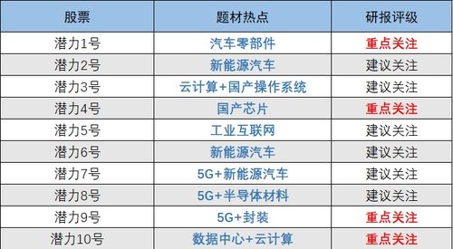 常州东站汽车租赁的价格分析与选择建议