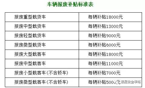 车辆类型及行驶里程