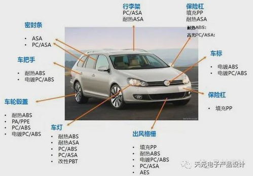 汽车前后加装钢板的价格分析