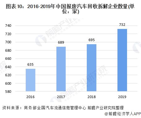 通江汽车保有量深度解析与数据分析报告