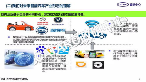 人工智能汽车补贴政策概览