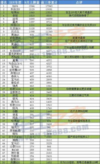 广东六月汽车销售数据揭秘