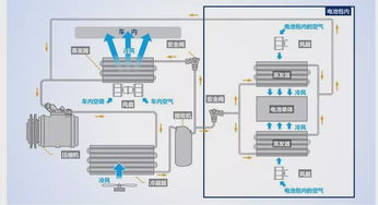汽车导航仪的电源需求与工作原理解析