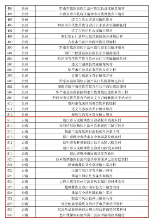 塔城至荷兰的汽车旅行成本分析与建议
