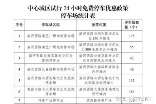城市交通管理，优化停车场管理以提高车辆利用率