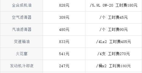 途虎汽车保养套餐费用分析