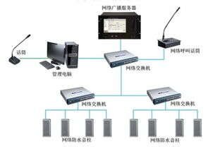 汽车停车无线监控系统价格分析