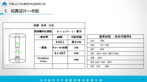 编程汽车程序的成本分析