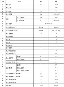 起重机品牌和型号选择