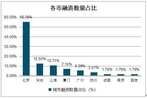 行业背景与市场现状