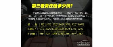 汽车保险，1000元保费背后的故事