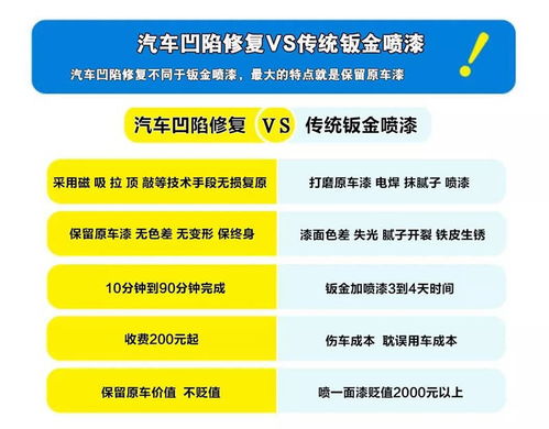 汽车钣金修复所需时间详解