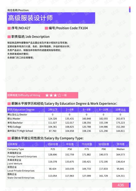 女人驾驶汽车的年薪收入调查报告