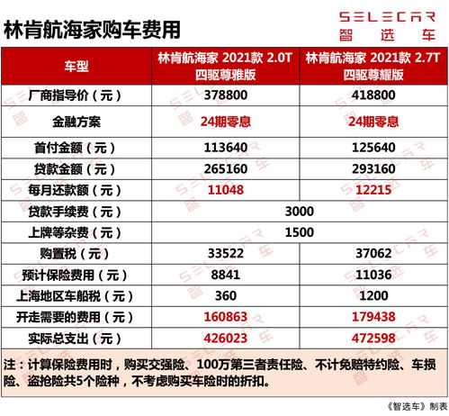 瑞安到吴江的汽车费用分析