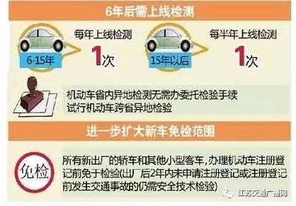 汽车开多少公里才算老化的定义与影响因素
